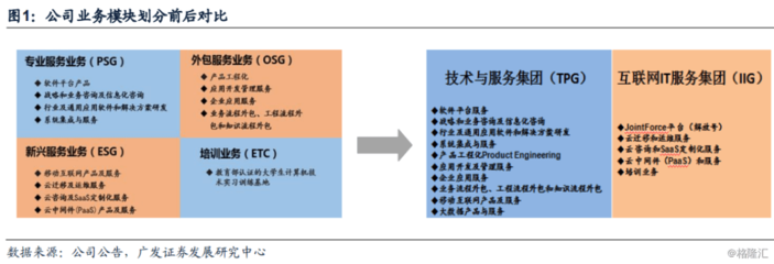 中國(guó)軟件國(guó)際 華為業(yè)務(wù)基石穩(wěn)固，“解放號(hào)”平臺(tái)引領(lǐng)未來成長(zhǎng)
