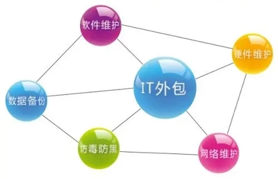 IT外包法則解析 規(guī)避風(fēng)險(xiǎn)與保障質(zhì)量的軟件外包服務(wù)指南