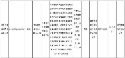 璀璨熙湖不見湖，鄭州世茂振興項目陷質疑，開發商失信記錄引關注