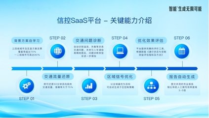 智能云發(fā)布大模型SaaS系列產(chǎn)品，助力企業(yè)信息咨詢服務(wù)升級(jí)